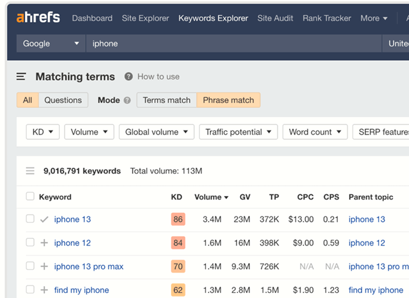 SEO keyword research and conversion analytics